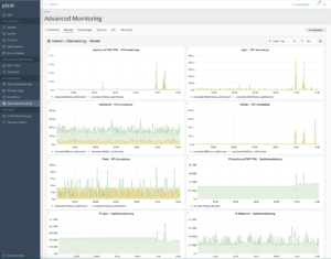 plesk_monitoring